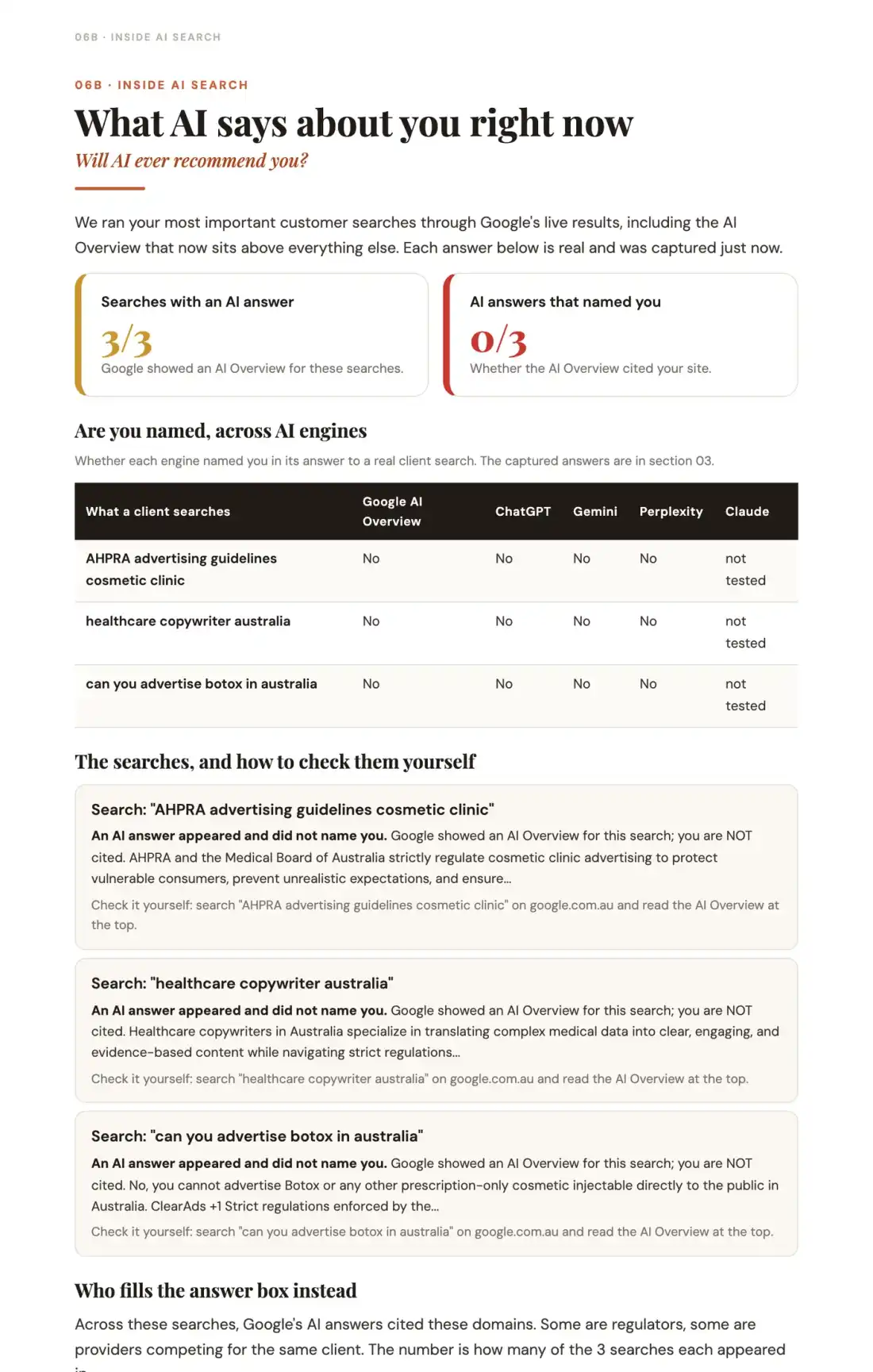 AI visibility page from the GhostRank audit, showing Google served an AI Overview for 3 of 3 patient searches and named the site in 0 of 3, with a per-engine table