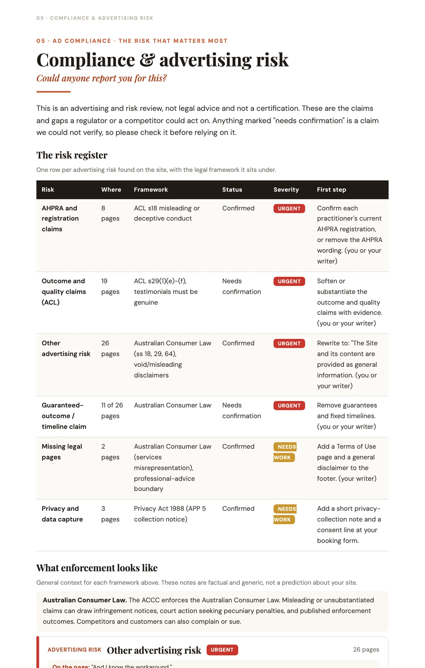 Compliance and advertising risk register from the GhostRank audit, mapping each flagged claim to its framework with status, severity and first step