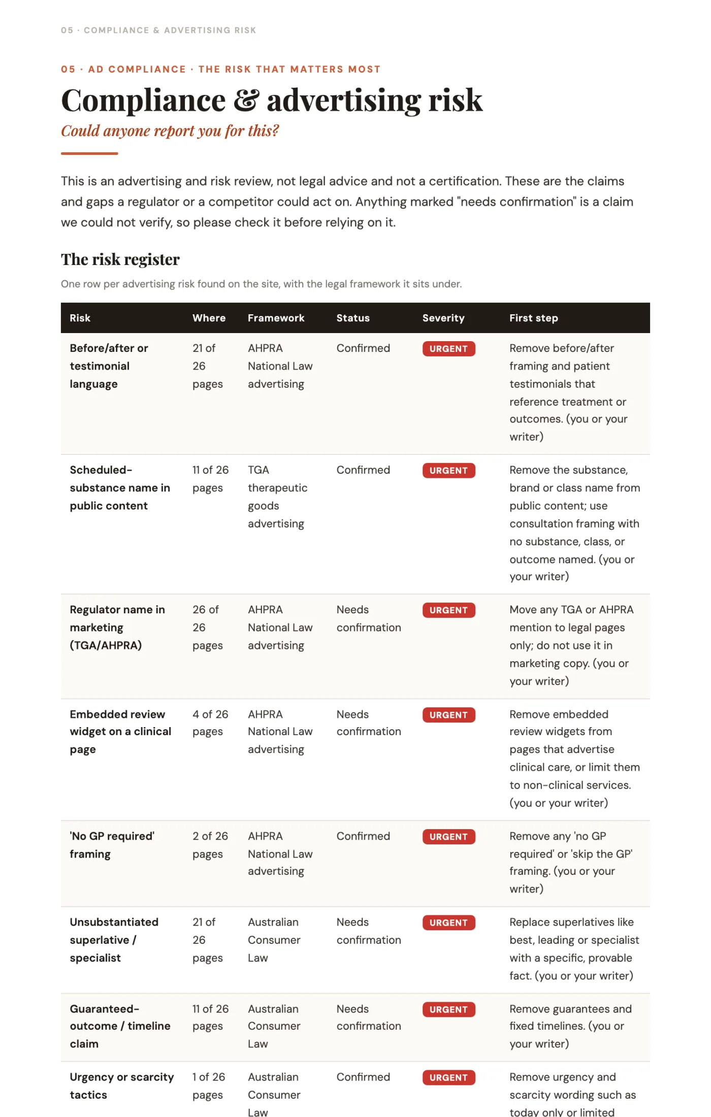 GhostRank risk register, issues ranked by severity