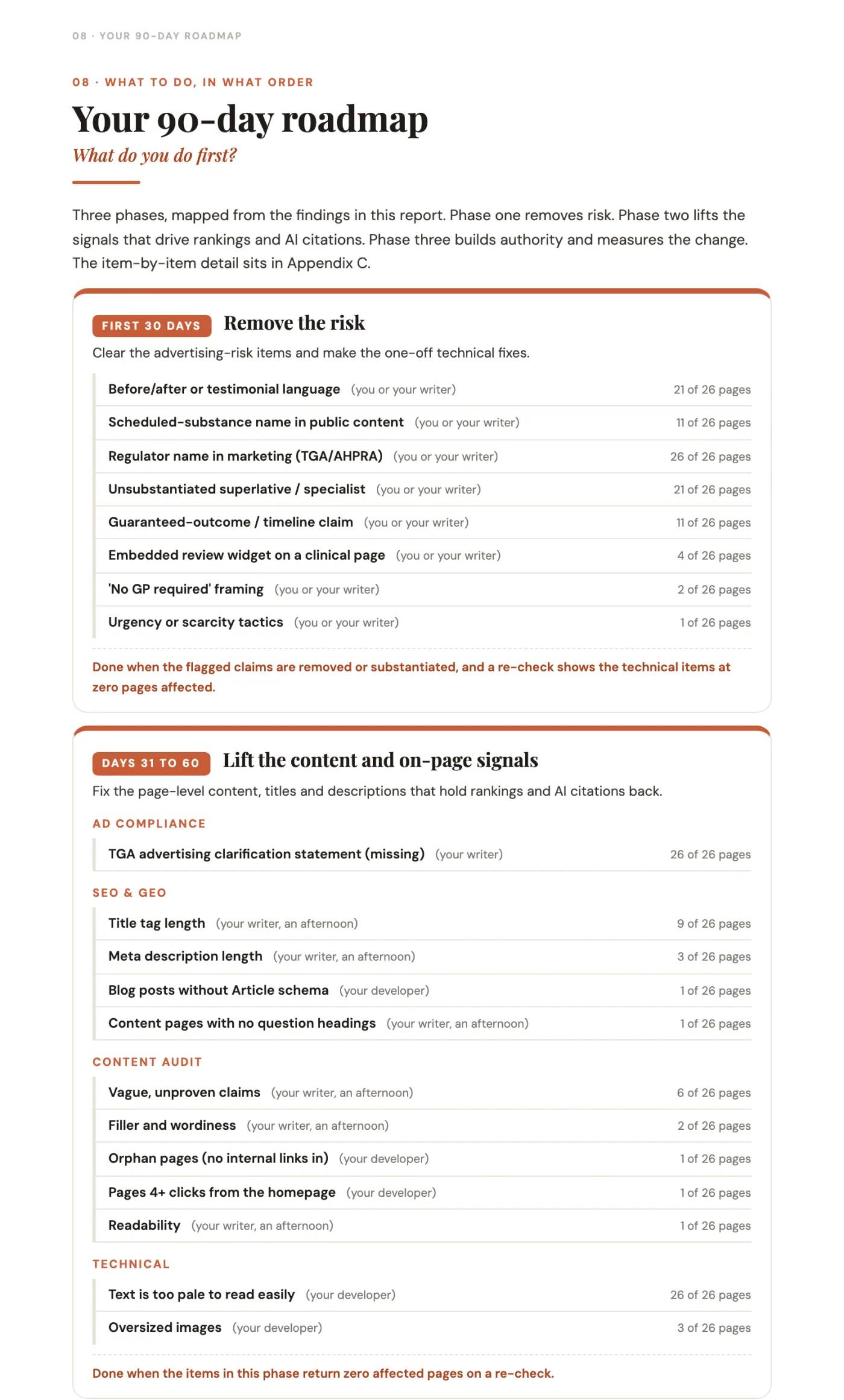 GhostRank prioritised fix roadmap